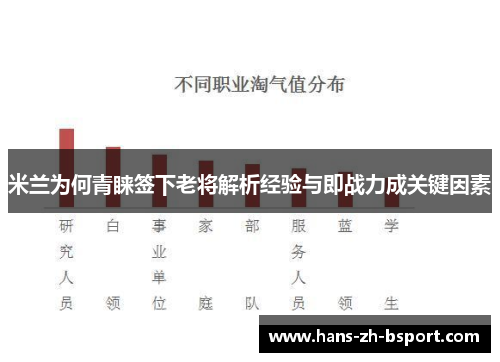 米兰为何青睐签下老将解析经验与即战力成关键因素