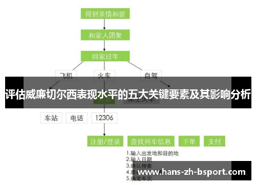 评估威廉切尔西表现水平的五大关键要素及其影响分析