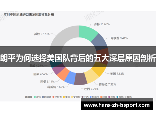 朗平为何选择美国队背后的五大深层原因剖析