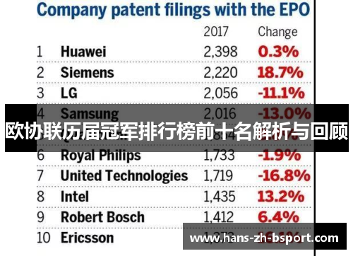 欧协联历届冠军排行榜前十名解析与回顾
