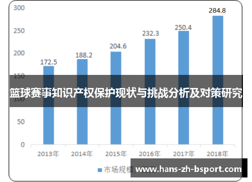篮球赛事知识产权保护现状与挑战分析及对策研究