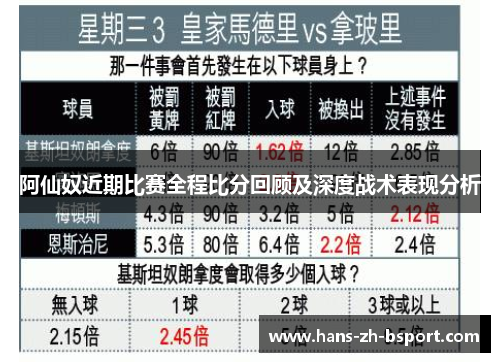 阿仙奴近期比赛全程比分回顾及深度战术表现分析