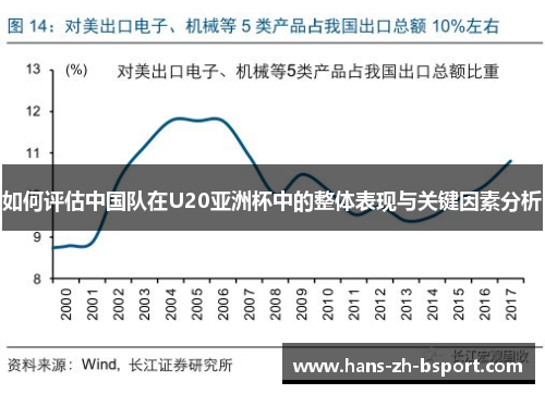 如何评估中国队在U20亚洲杯中的整体表现与关键因素分析